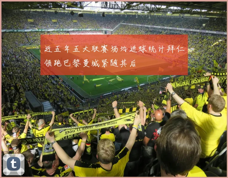 近五年五大联赛场均进球统计拜仁领跑巴黎曼城紧随其后